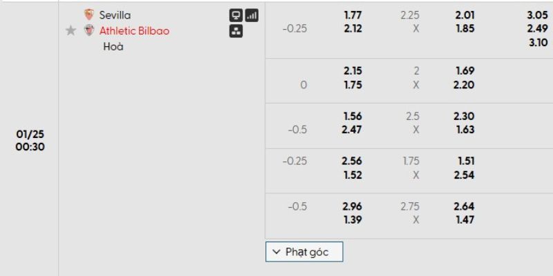 Soi kèo qua bảng tỷ lệ trận đấu giữa Sevilla vs Athletic Club