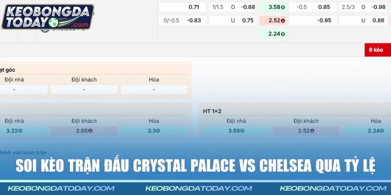 Soi kèo trận đấu Crystal Palace vs Chelsea qua tỷ lệ