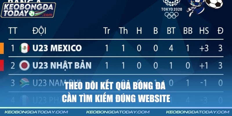 Theo dõi kết quả bóng đá cần tìm kiếm đúng website